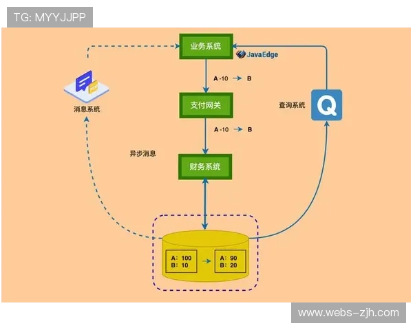 系统设计理念更注重扩展性,支持灵活接入第三方应用。 系统设计理念更注重扩展性,支持灵活接入第三方应用。